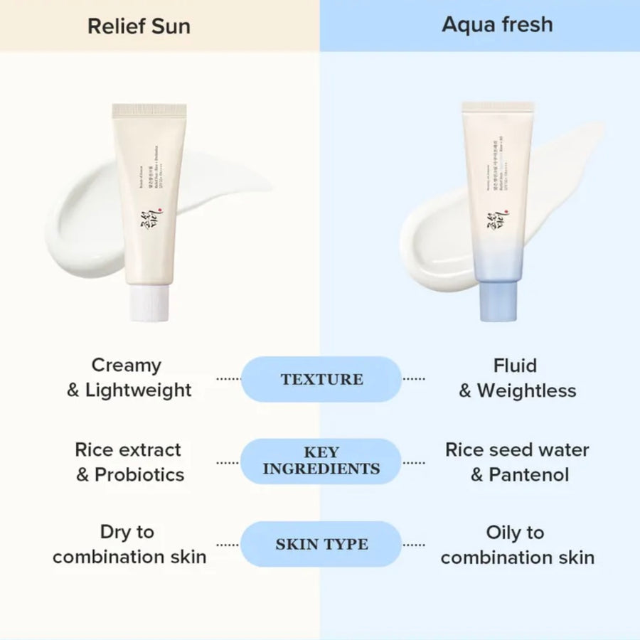 BEAUTY OF JOSEON Relief Sun Aqua-Fresh: Rice + B5 SPF 50+ PA++++ (50ml)